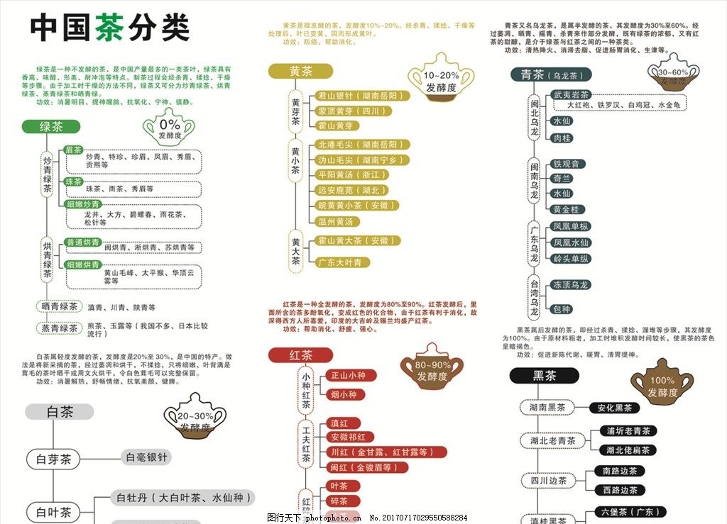 中国茶分类 中国茶功效,中国茶分类表 绿茶 红茶