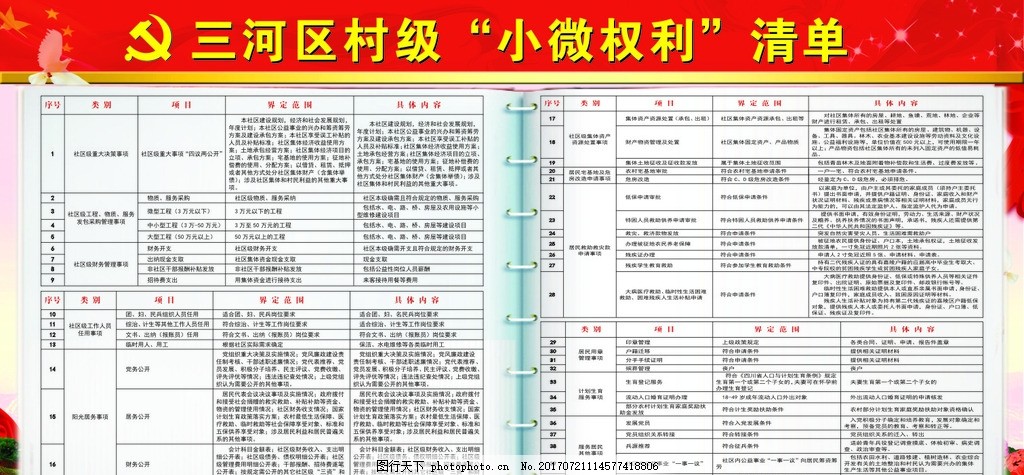 小微权利,小微权力清单 流程图 村级小微权力 制