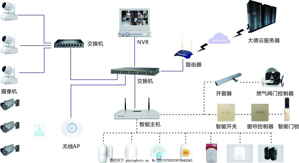 智能安防新纪元：AI引领的智能安全监控系统